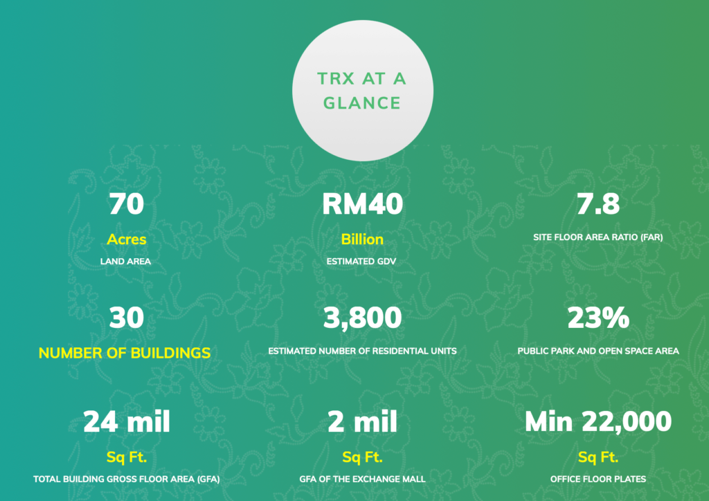 Tun Razak Exchange at Glance - JomSale