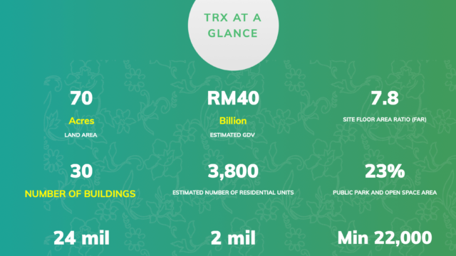 Tun Razak Exchange at Glance - JomSale